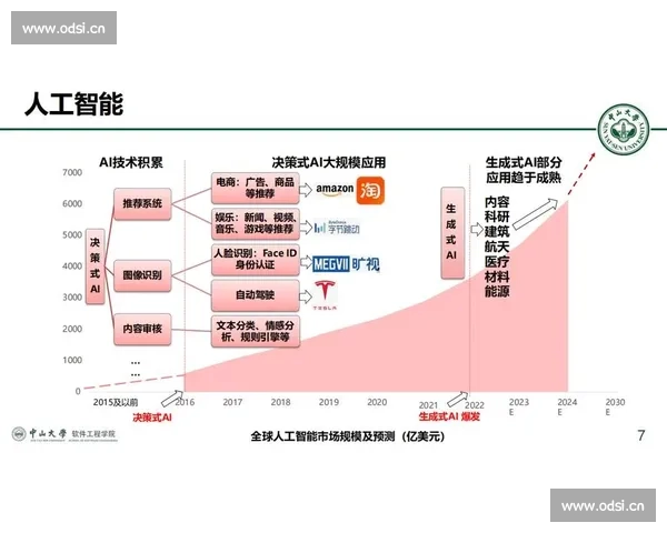 深度探索DeepSeek平台:创新技术推动数据智能化变革与应用发展